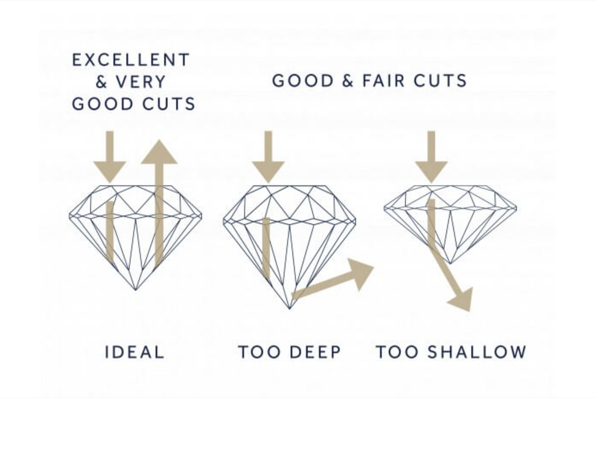 The Art of a Perfect Cut