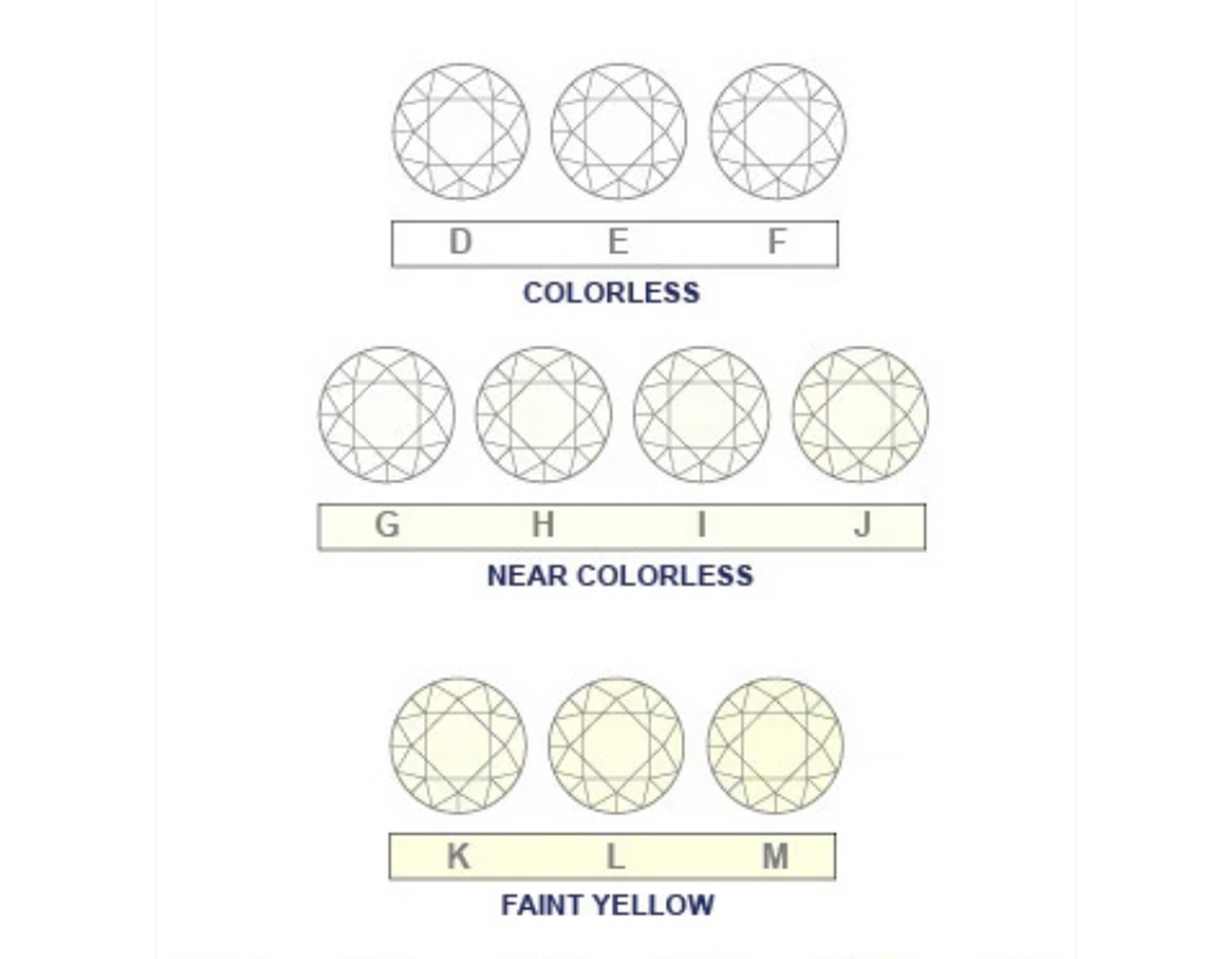 The Purity of Diamond Color